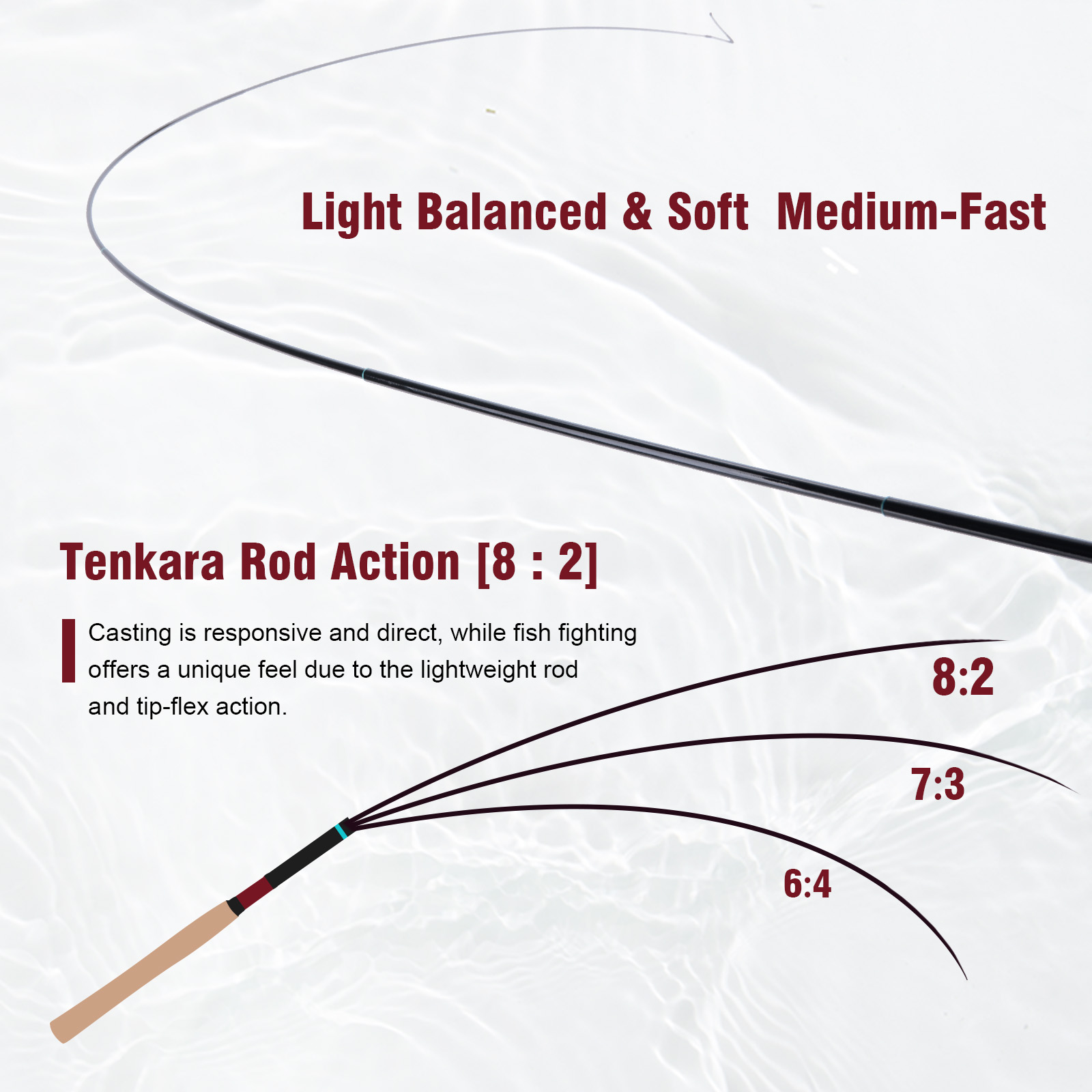 Набор для тенкары Goture 3.6м  – обзор и цена Fishing Rod Building Kit